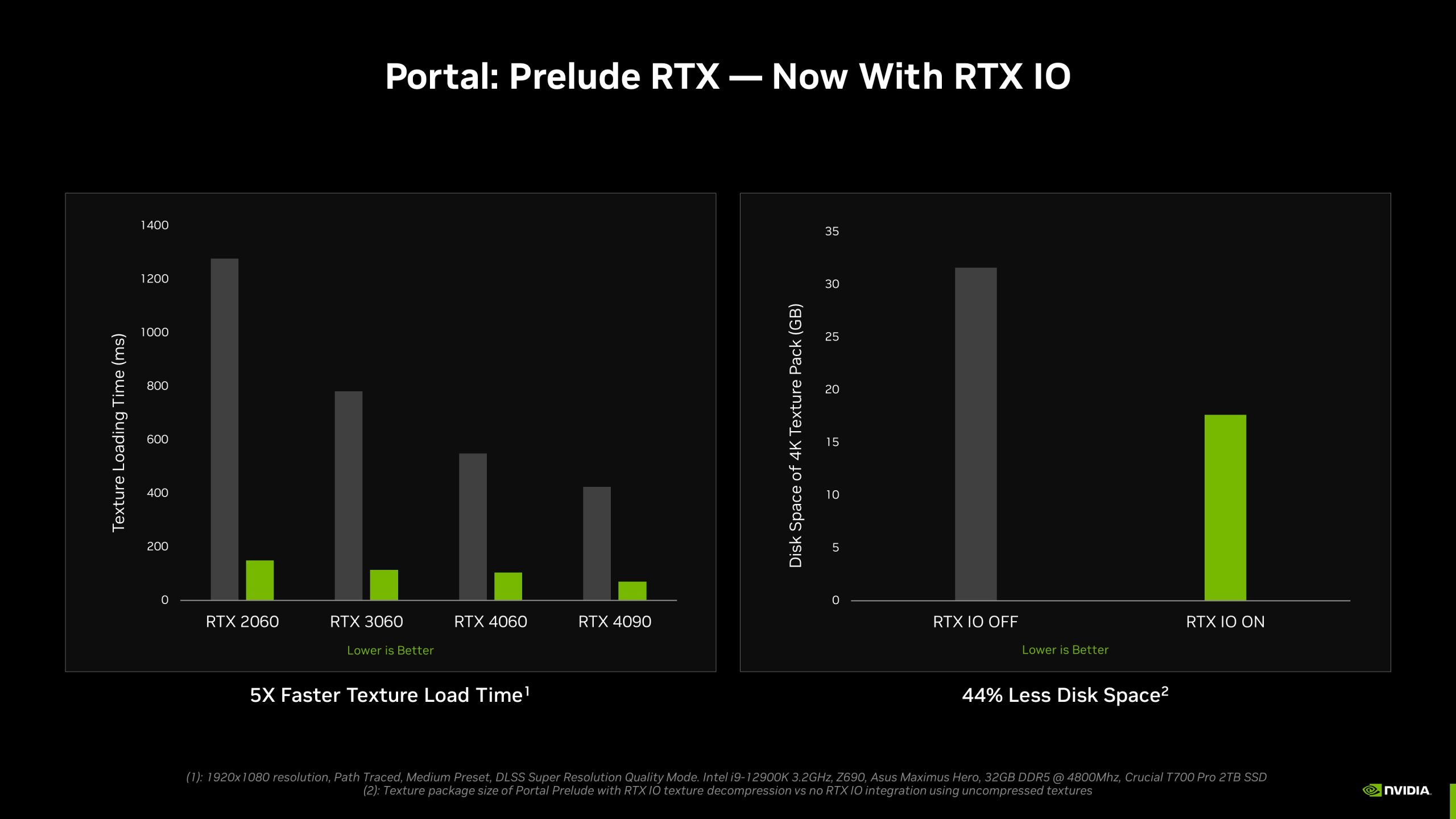 英伟达：RTX IO可间接减少游戏的卡顿