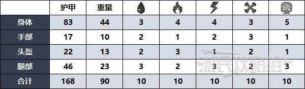 《遗迹2》莱托2型护甲套装位置及获取方法攻略