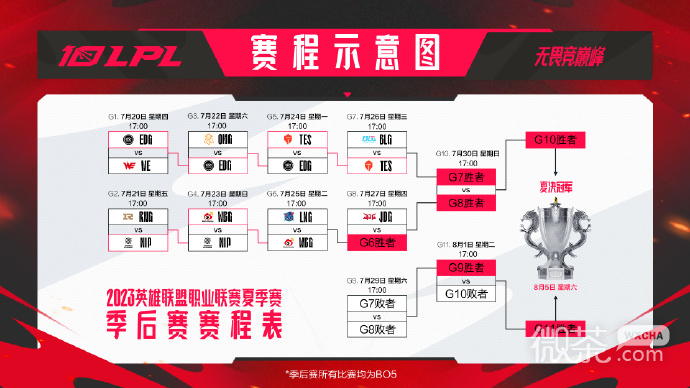 《英雄联盟》2023LPL夏季赛冒泡赛赛程一览