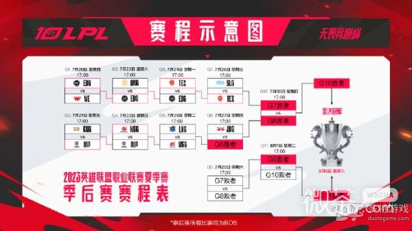 《英雄联盟》2023LPL夏季赛冒泡赛赛程一览