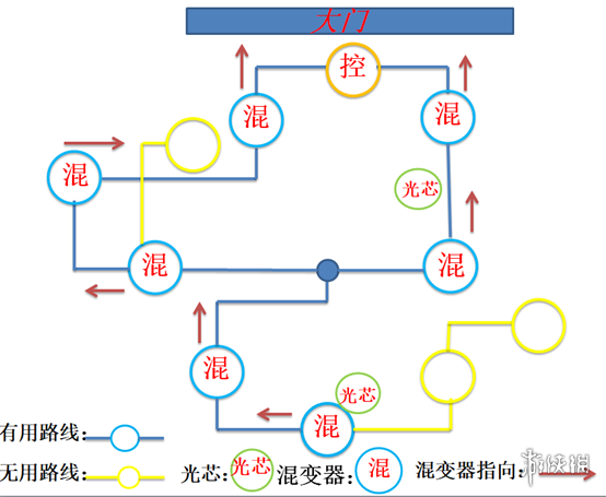 原神如是灵光悉示现任务怎么做