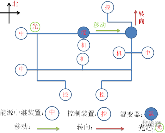 原神如是灵光悉示现任务怎么做