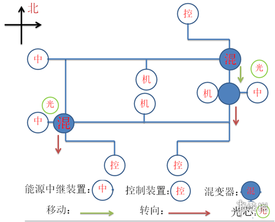 原神如是灵光悉示现任务怎么做