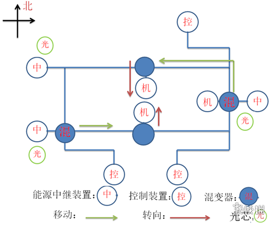 原神如是灵光悉示现任务怎么做