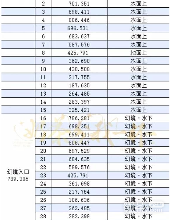 《逆水寒手游》镜湖流珠位置大全一览