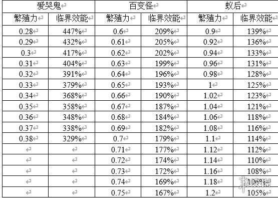 原点计划子嗣怎么玩