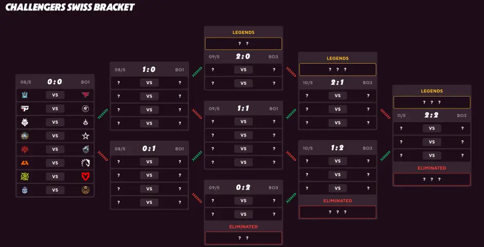 CSGO哪些队伍入选巴黎major