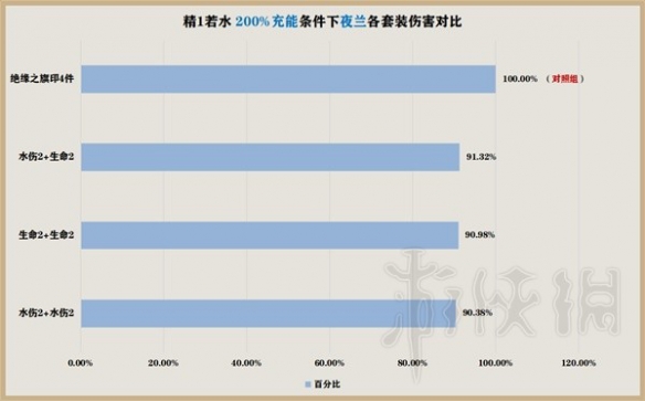 原神花海套强度介绍