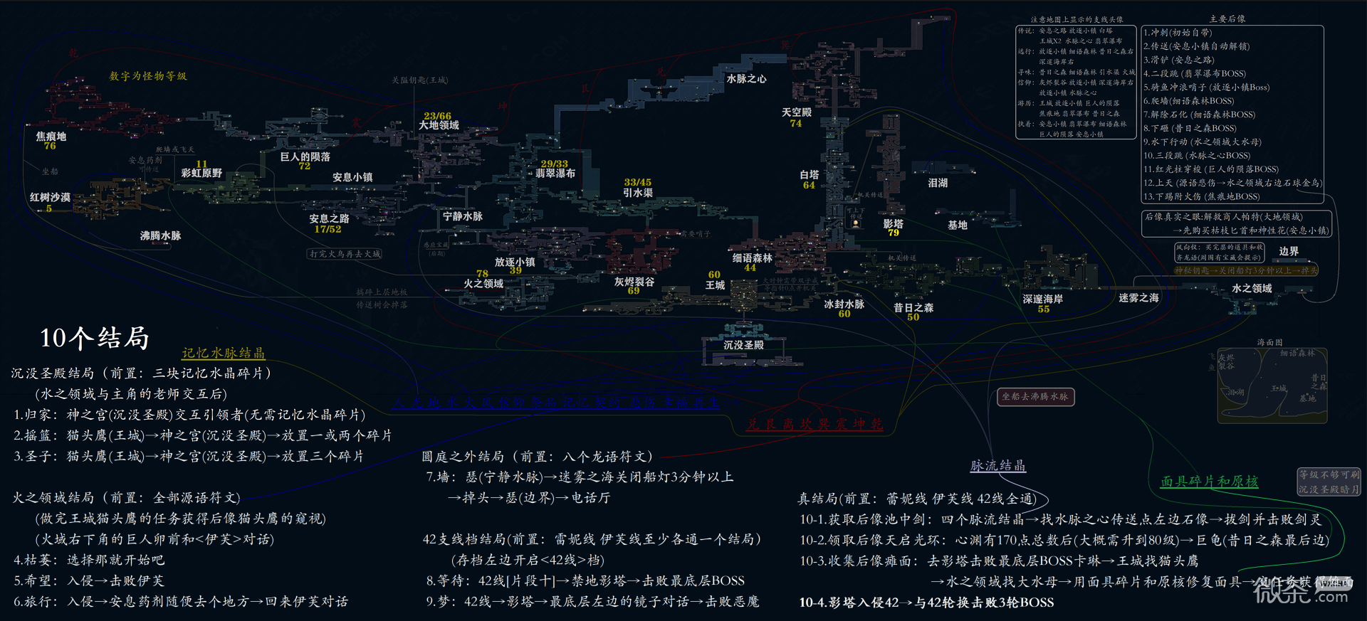 《心渊梦境》流程攻略地图等级显示+10个结局+后像+支线详情