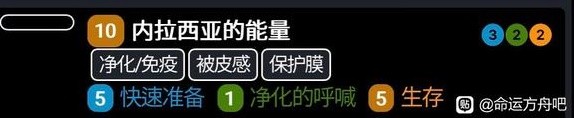 《命运方舟》仲裁者加点与铭刻、属性选择建议攻略