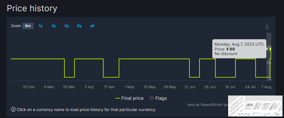 Steam国区巫师2和3涨价了