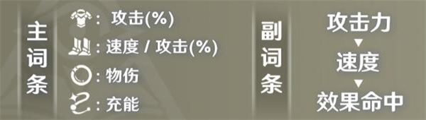 崩坏星穹铁道卢卡攻略大全(卢卡光锥遗器配队突破材料攻略一览)