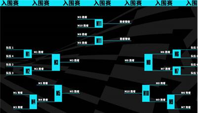 《英雄联盟》s13全球总决赛资格赛赛制一览