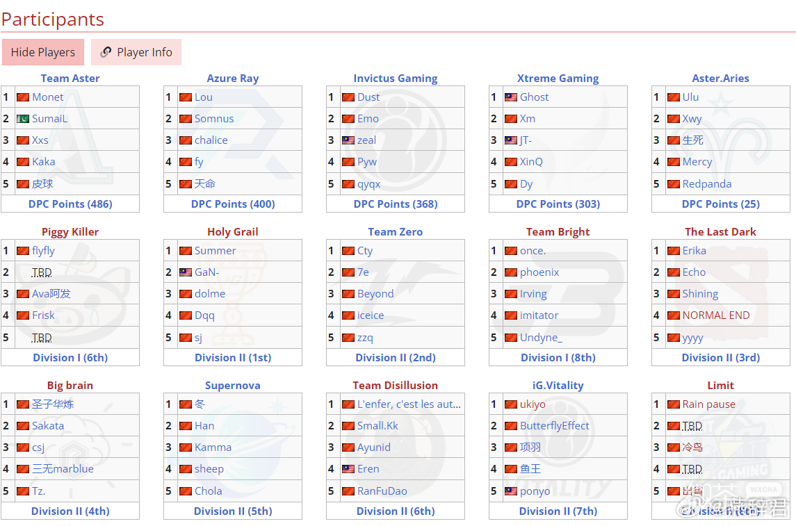 《dota2》ti12预选赛赛程表详情