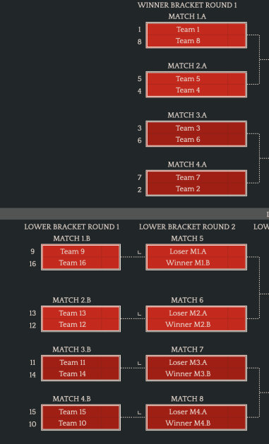 《dota2》ti12预选赛赛程表详情