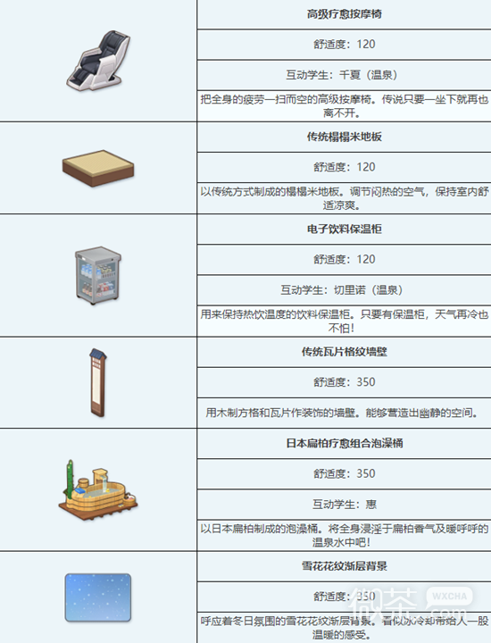 《蔚蓝档案》传统温泉浴场组合家具获取方法攻略