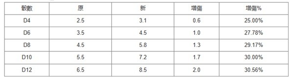 《博德之门3》力量职业专长选择推荐攻略