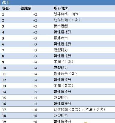 《博德之门3》熟练值有什么用攻略