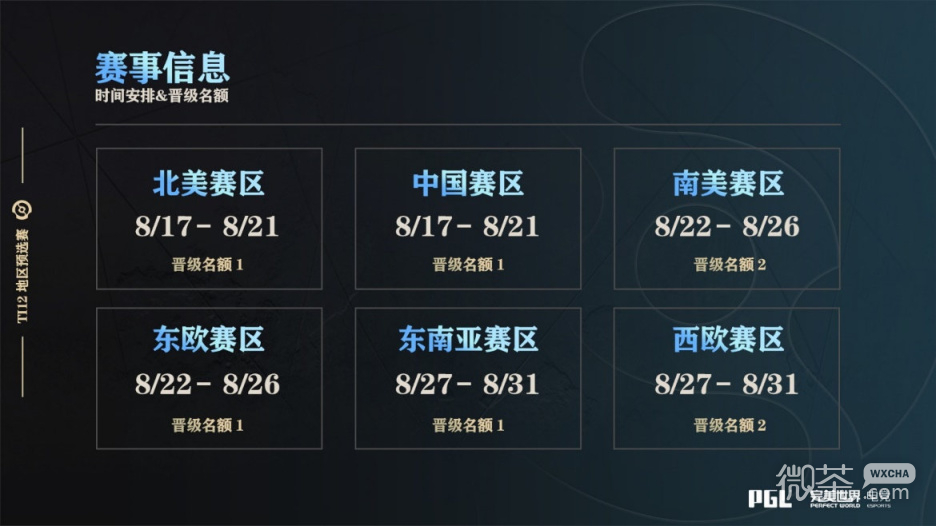 《DOTA2》TI12各赛区什么时候开赛详情