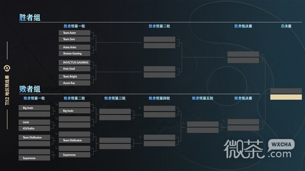 《DOTA2》Ti12中国区预选赛参赛队伍介绍