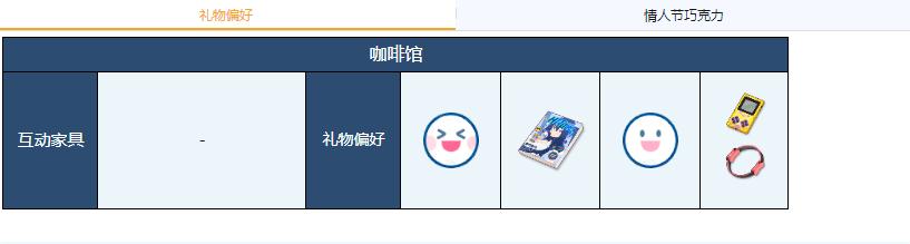 《蔚蓝档案》晴礼物偏好介绍