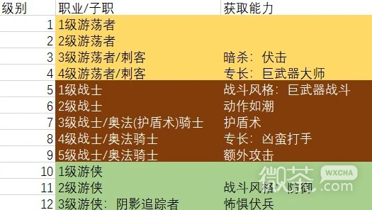 《博德之门3》巨武器刺客构筑推荐攻略