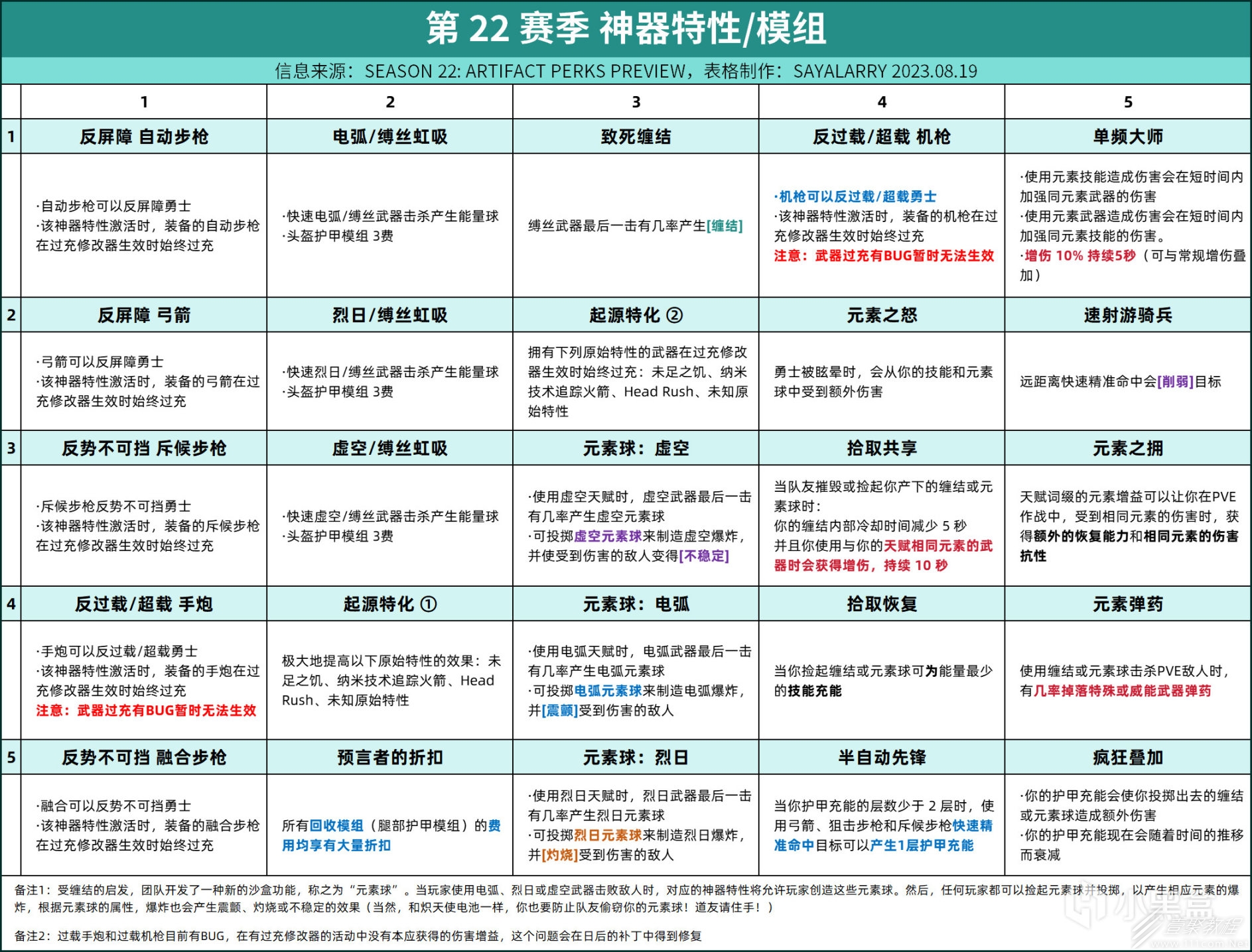 命运2S22赛季神器模组说明