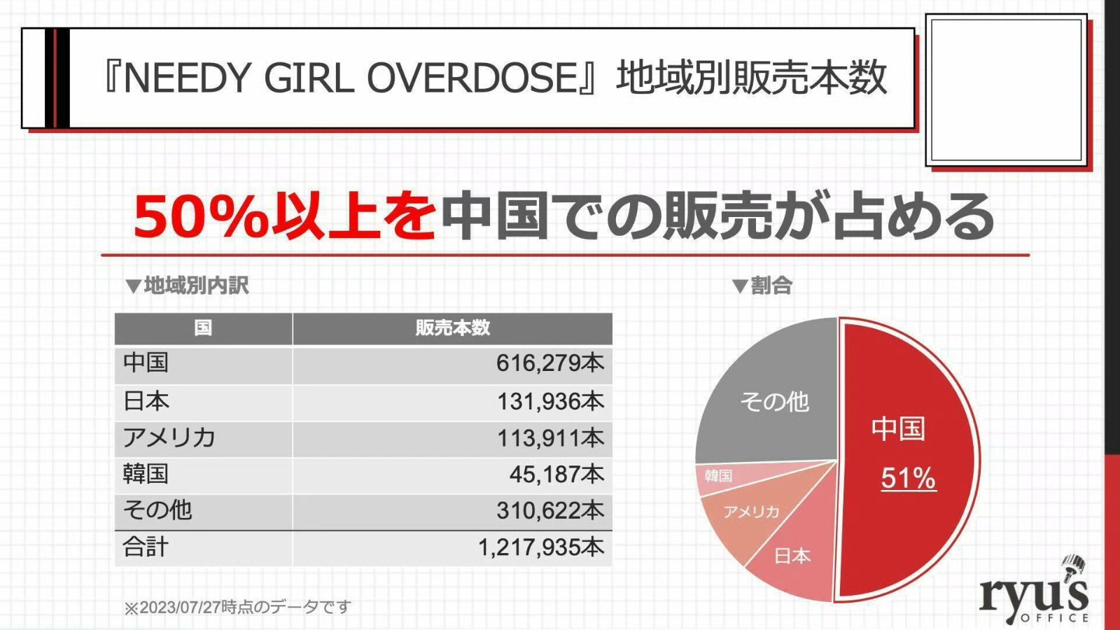 《主播女孩重度依赖》销量达120万 过半销量来自中国