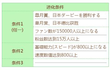 《闪耀优俊少女》东海帝皇技能进化条件介绍