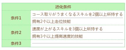 《闪耀优俊少女》东海帝皇技能进化条件介绍