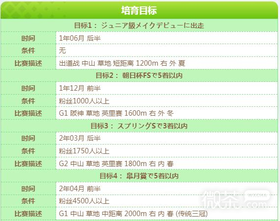 《闪耀优俊少女》丸善斯基全培育目标介绍