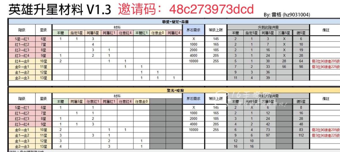 浮空秘境升星材料有哪些 升星材料怎么刷