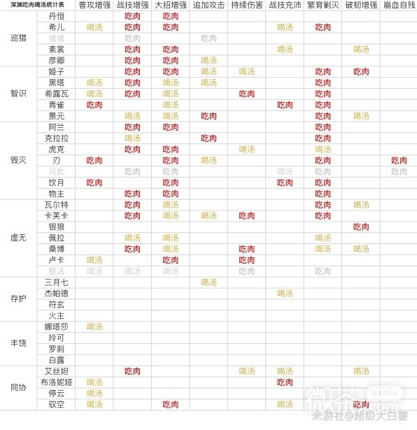 《崩坏星穹铁道》1.3版混沌回忆机制介绍