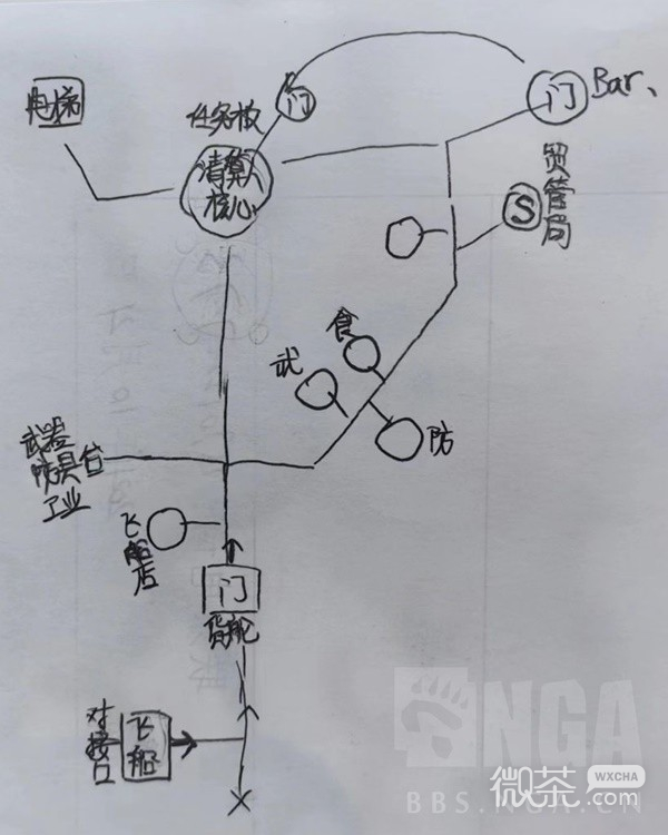 《星空》各主城重要设施点位示意图详情