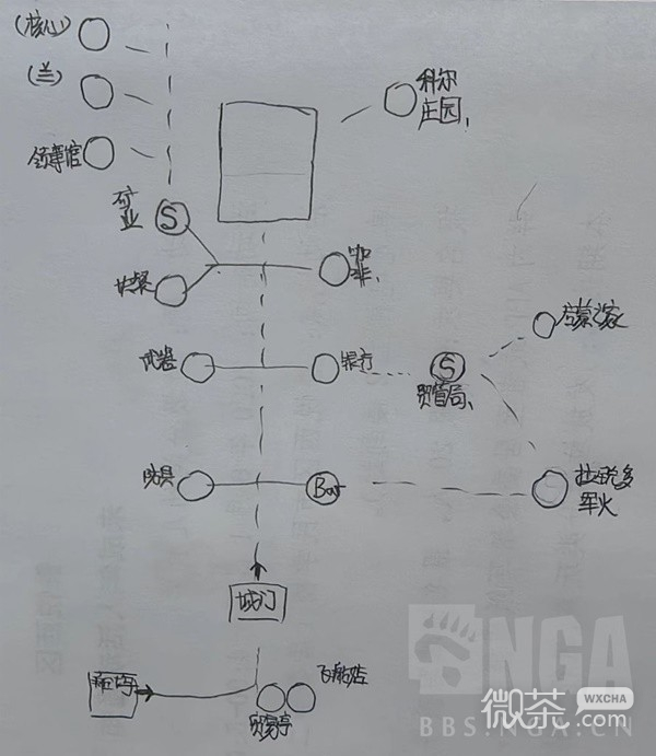 《星空》各主城重要设施点位示意图详情