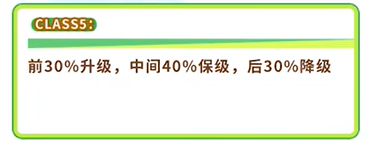 《闪耀优俊少女》竞技场class5所需分数一览