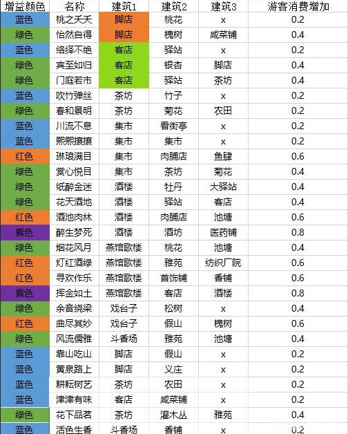 满庭芳宋上繁华建筑怎么移动