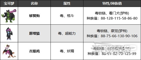 《宝可梦朱紫》零之秘宝DLC宝伴捕获位置及获取方法攻略