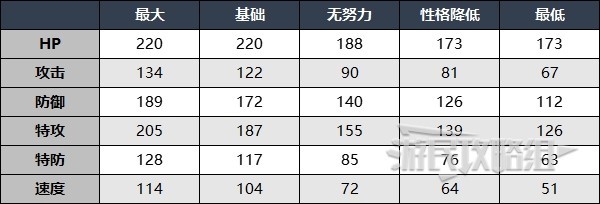 《宝可梦朱紫》DLC赫月月月熊招式及捕捉方法攻略