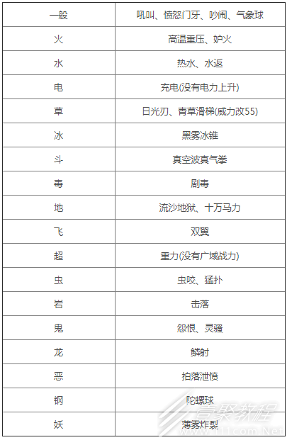 《宝可梦朱紫》零之秘宝新技能机详情