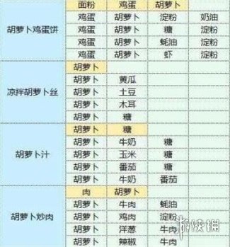 《魔卡少女樱回忆钥匙》食谱配方汇总一览