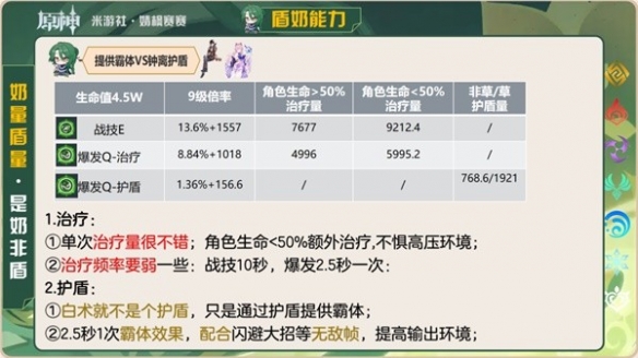 原神白术挂草增伤方法详解