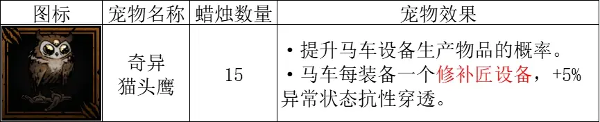 暗黑地牢2宠物猫头鹰怎么搭配