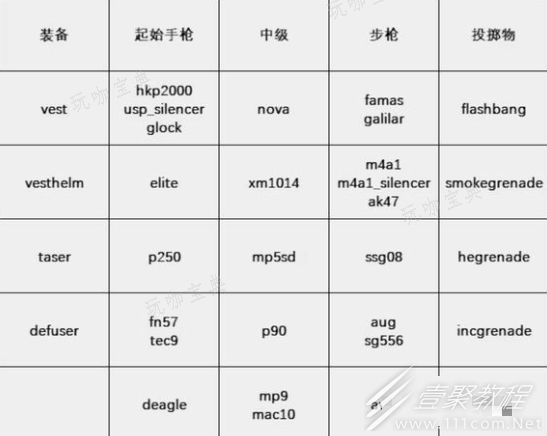 cs2一键买枪参数设置教程