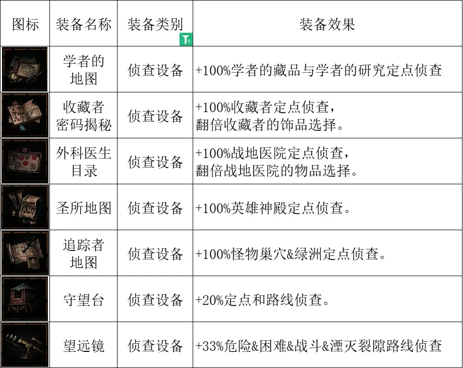 暗黑地牢2尖叫魔幼崽怎么搭配