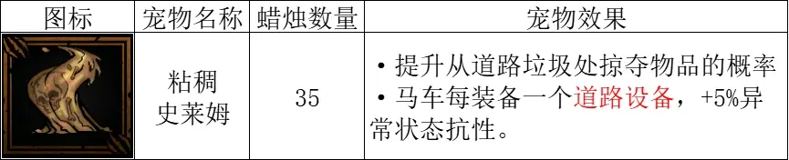 暗黑地牢2粘稠史莱姆怎么搭配