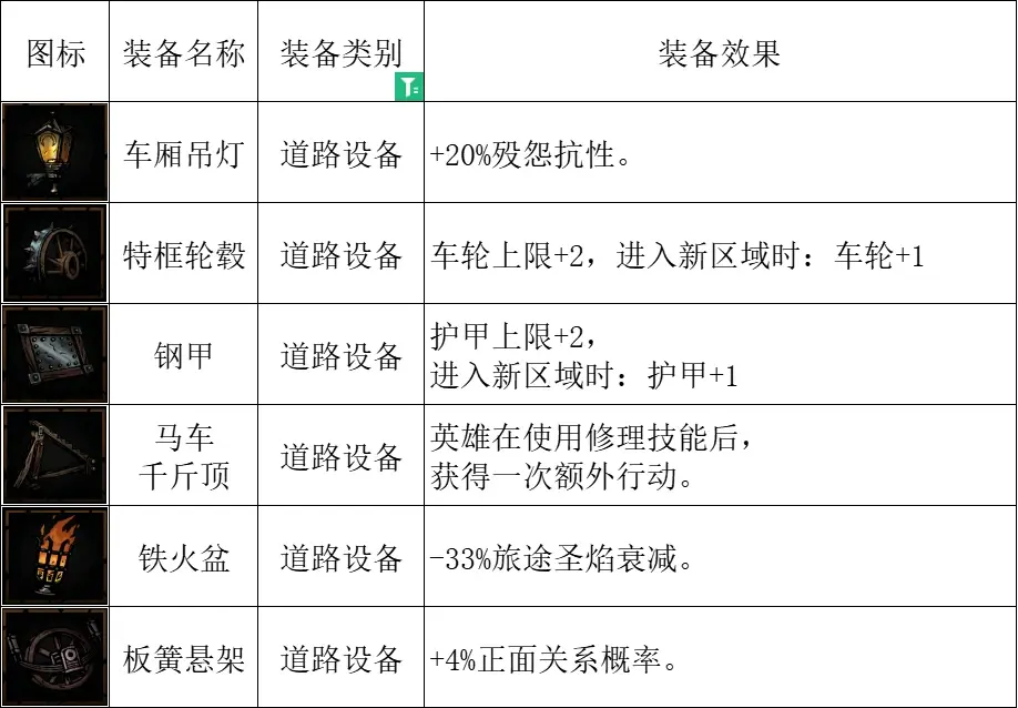 暗黑地牢2粘稠史莱姆怎么搭配