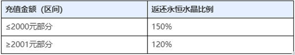 饥荒新家园终极测试10月10日11点正式开启