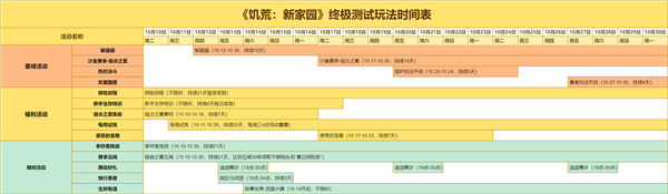 饥荒新家园终极测试10月10日11点正式开启