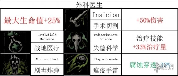 暗黑地牢2英雄技能有哪些